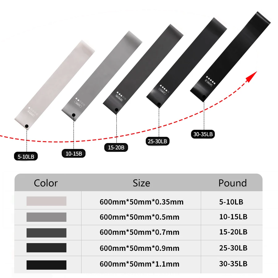 5 Different Levels Resistance  - đánh giá và giá Crossfit Training Gear