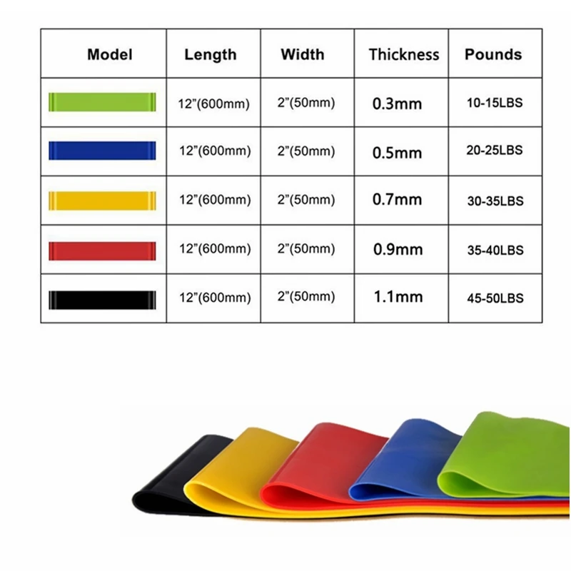 Portable Fitness Workout Equip - đánh giá và giá Crossfit Training Gear